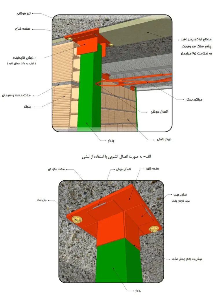 وال پست (والپست) چیست؟